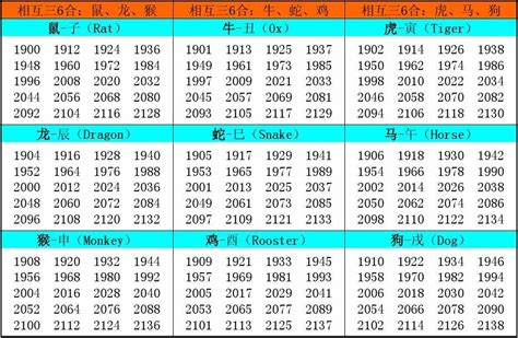 生肖出生年份|十二生肖年份表 十二生肖年份对照表